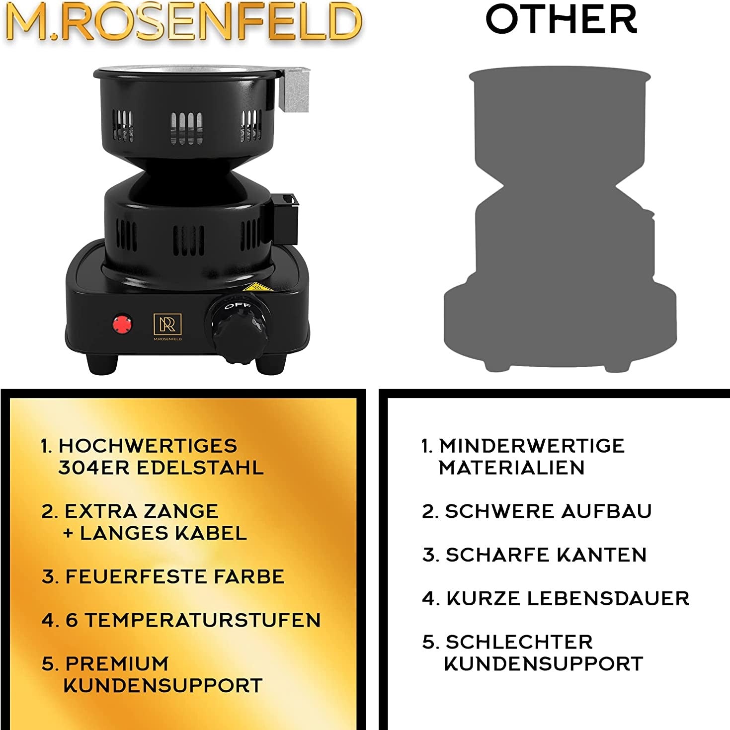 m-rosenfeld-kohleanz-nder-fire-tower-450w-edelstahl image 4