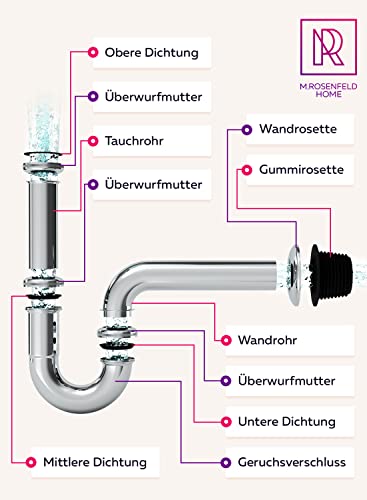 m-rosenfeld-home-siphon-waschbecken-schwarz-matt-messing-32mm image 5